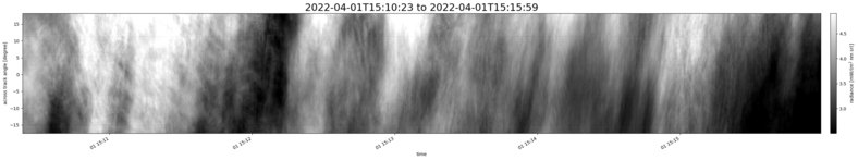 specMACS quicklook
