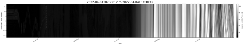 specMACS quicklook