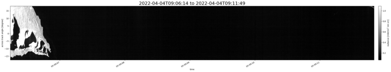 specMACS quicklook