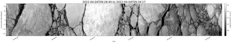 specMACS quicklook