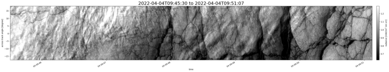 specMACS quicklook
