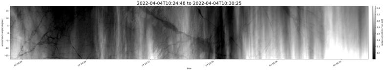 specMACS quicklook
