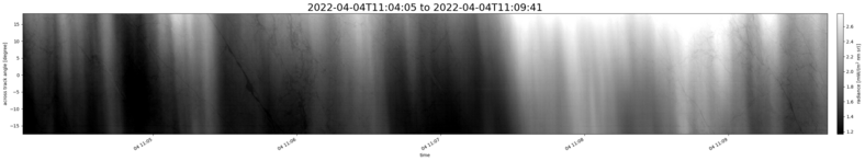 specMACS quicklook
