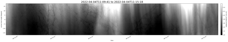 specMACS quicklook