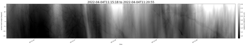 specMACS quicklook