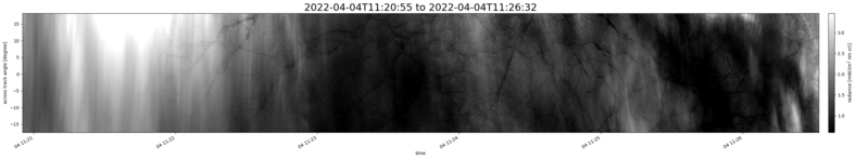 specMACS quicklook