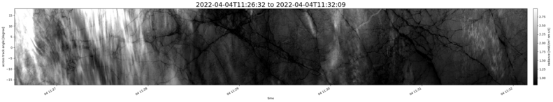 specMACS quicklook