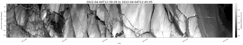 specMACS quicklook