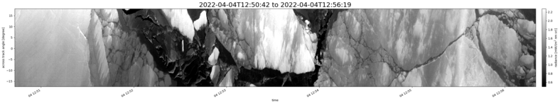 specMACS quicklook