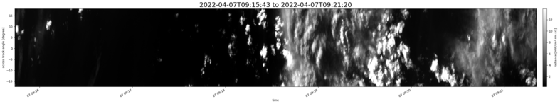 specMACS quicklook