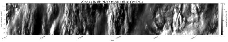 specMACS quicklook