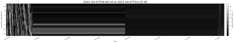 specMACS quicklook