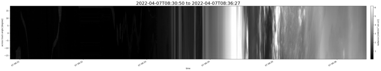 specMACS quicklook