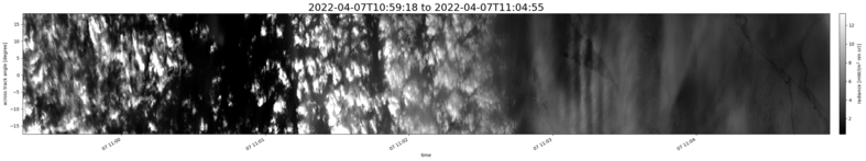 specMACS quicklook