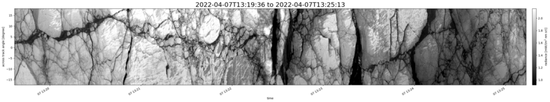 specMACS quicklook