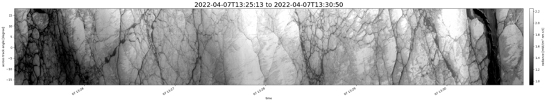 specMACS quicklook