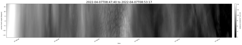 specMACS quicklook