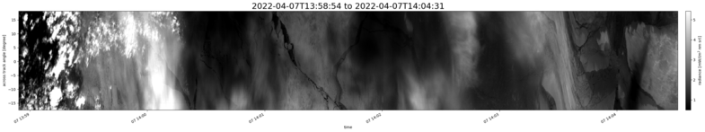 specMACS quicklook
