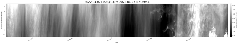 specMACS quicklook