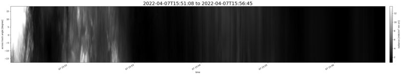 specMACS quicklook
