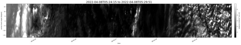 specMACS quicklook