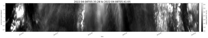 specMACS quicklook