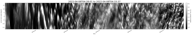 specMACS quicklook