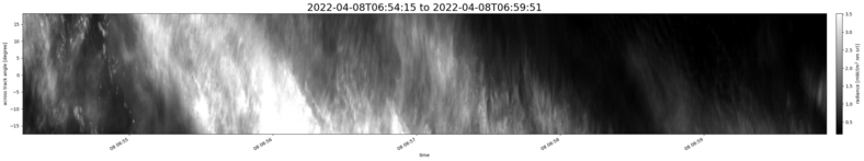 specMACS quicklook