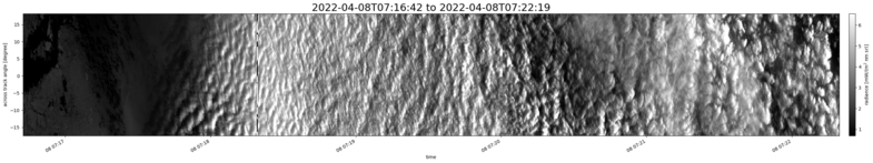 specMACS quicklook