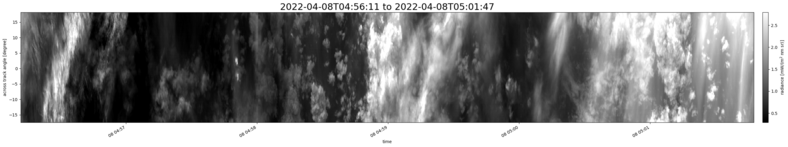 specMACS quicklook
