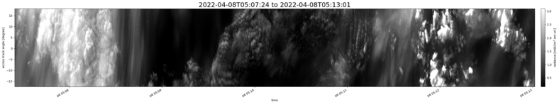 specMACS quicklook