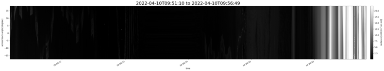 specMACS quicklook