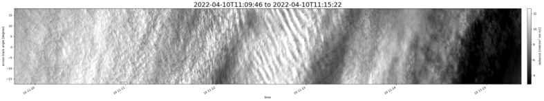 specMACS quicklook