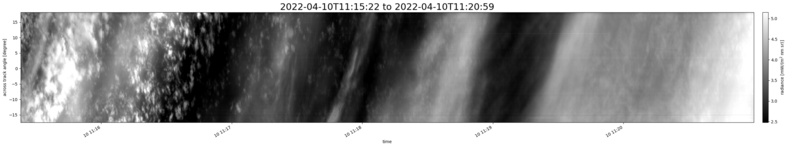 specMACS quicklook
