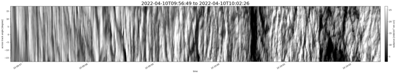 specMACS quicklook
