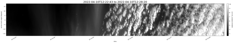 specMACS quicklook