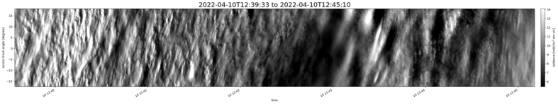 specMACS quicklook