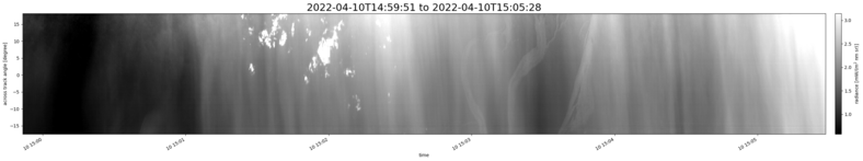 specMACS quicklook