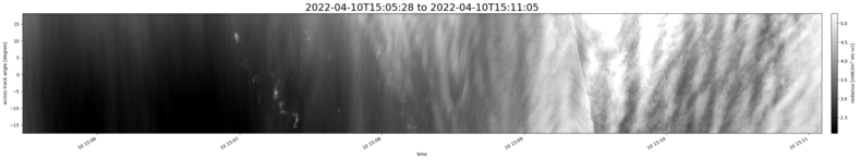 specMACS quicklook