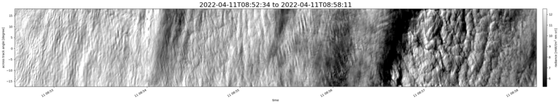 specMACS quicklook