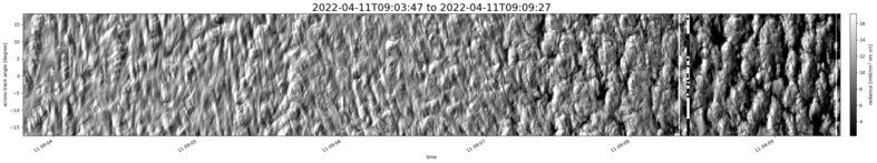 specMACS quicklook