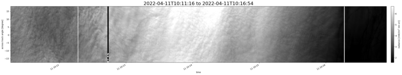 specMACS quicklook
