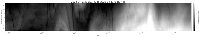 specMACS quicklook