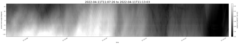 specMACS quicklook