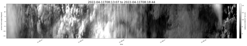 specMACS quicklook