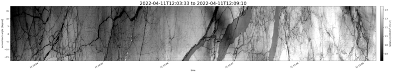 specMACS quicklook