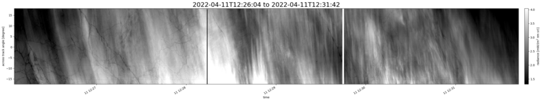 specMACS quicklook