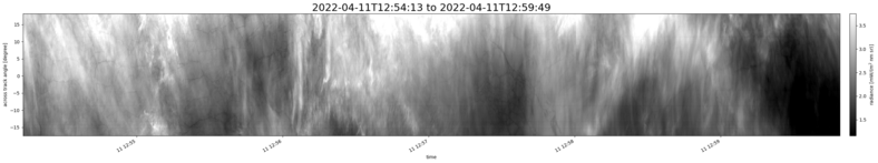 specMACS quicklook