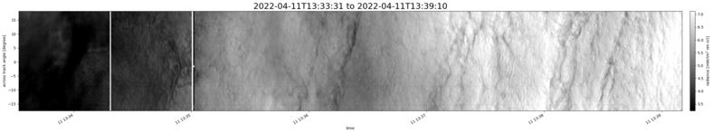 specMACS quicklook