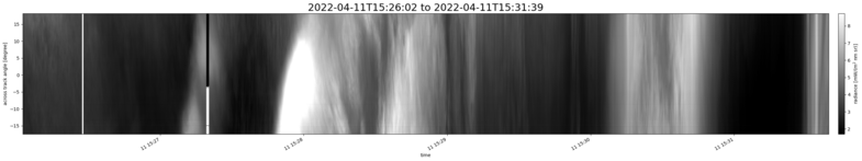specMACS quicklook